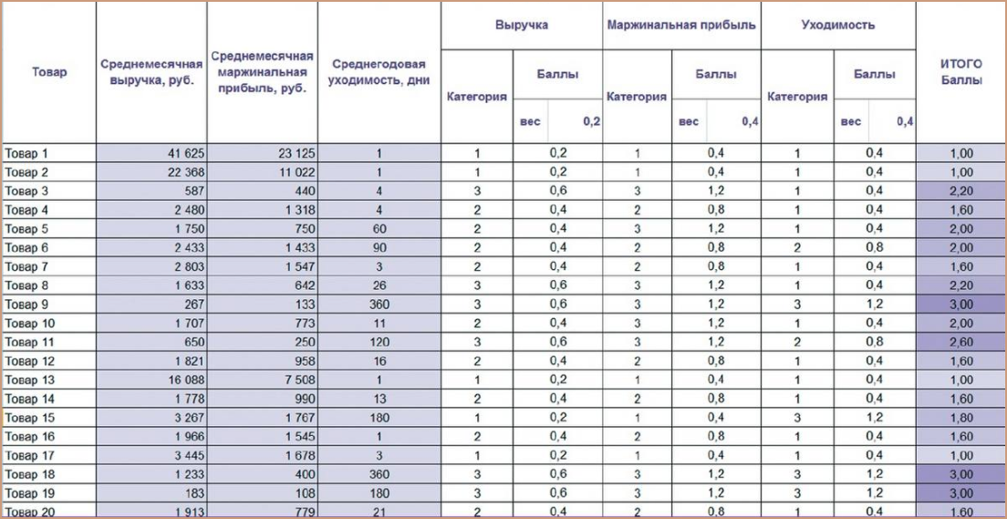 таблица с рассчетами оп прибыли предприятия