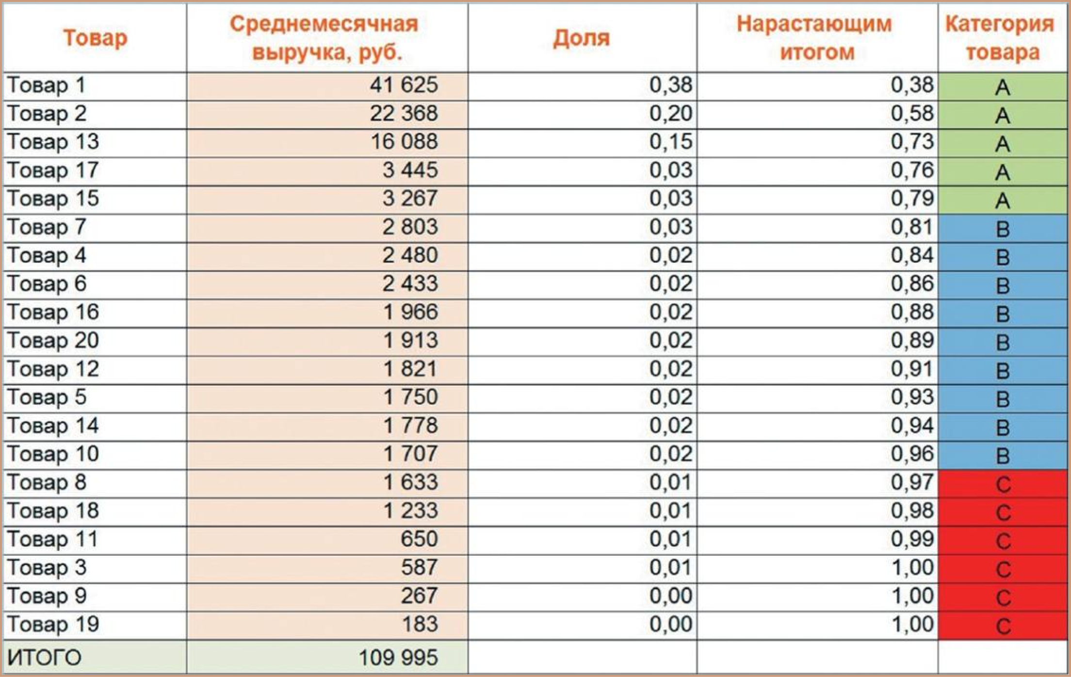 таблица с рассчетами оп прибыли предприятия